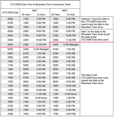 mst to manila time|MST to Manila time conversion.